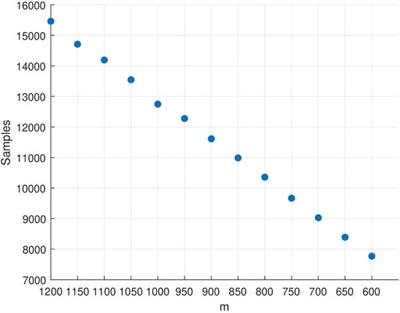 A Hybrid PAC Reinforcement Learning Algorithm for Human-Robot Interaction